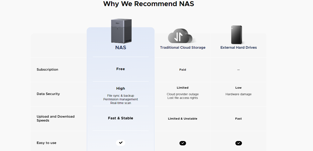 Why We Recommend NAS
