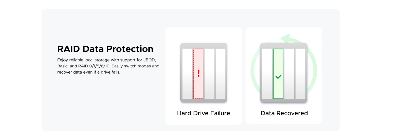 RAID Data Protection